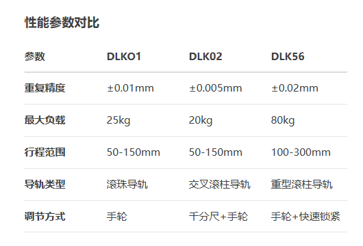 精度精車型DLKO1/DLK02/DLK56手動(dòng)位移滑臺(tái)(圖6) 精度精車型DLKO1/DLK02/DLK56手動(dòng)位移滑臺(tái)(圖6)