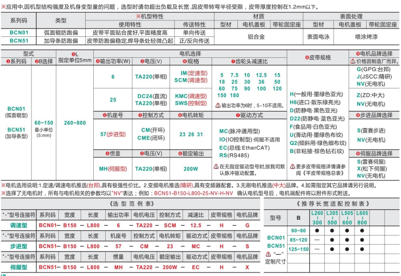 超薄輕載全皮帶型BCN01/BCN51中間驅(qū)動精密輸送機(圖4) image.png