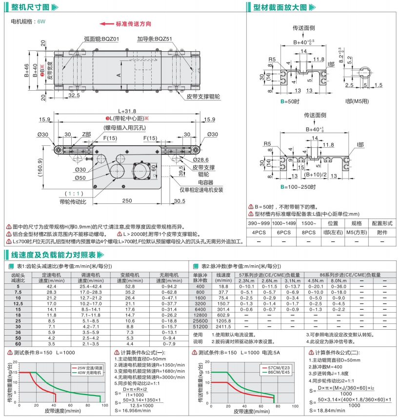 中間驅動BQZ01/BQZ51全型材型皮帶輸送機(圖3) image.png
