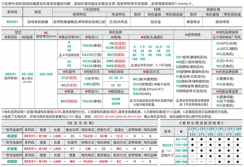 輕載短機長型BED51中間驅(qū)動皮帶螺旋輸送機(圖4) image.png