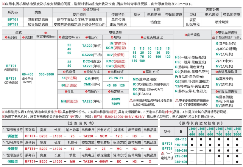 歐標型材型BFT01/BFT51頭部驅動氣力皮帶輸送機(圖4) image.png