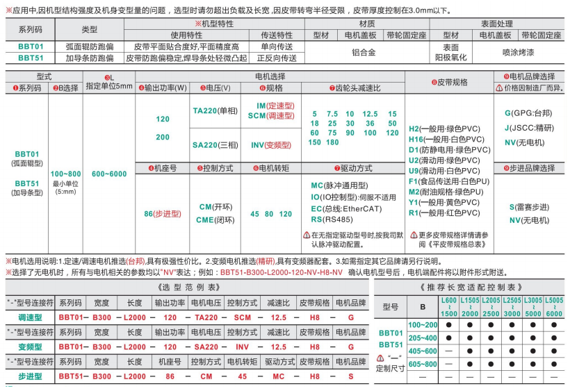 鏈輪傳動重載型BBT01/BBT51頭部驅(qū)動皮帶螺旋輸送機(圖4) image.png