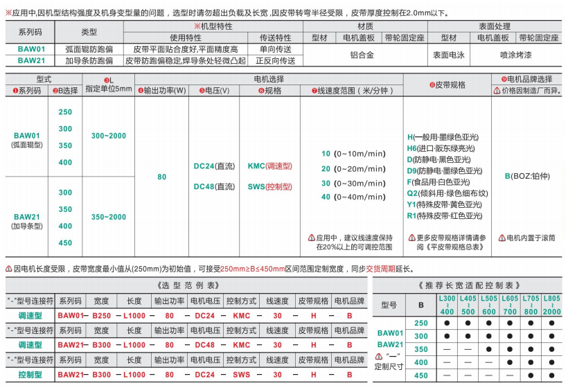 電動標準型滾筒BAW01/BAW21輸送機(圖4) image.png
