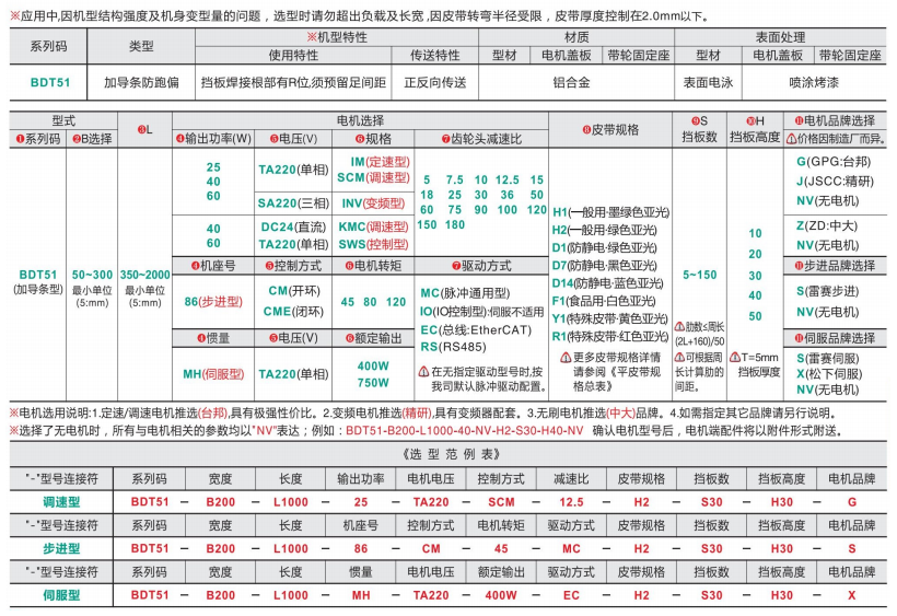 帶擋板定制型頭部驅(qū)動鏈式輸送機BDT51(圖4) image.png