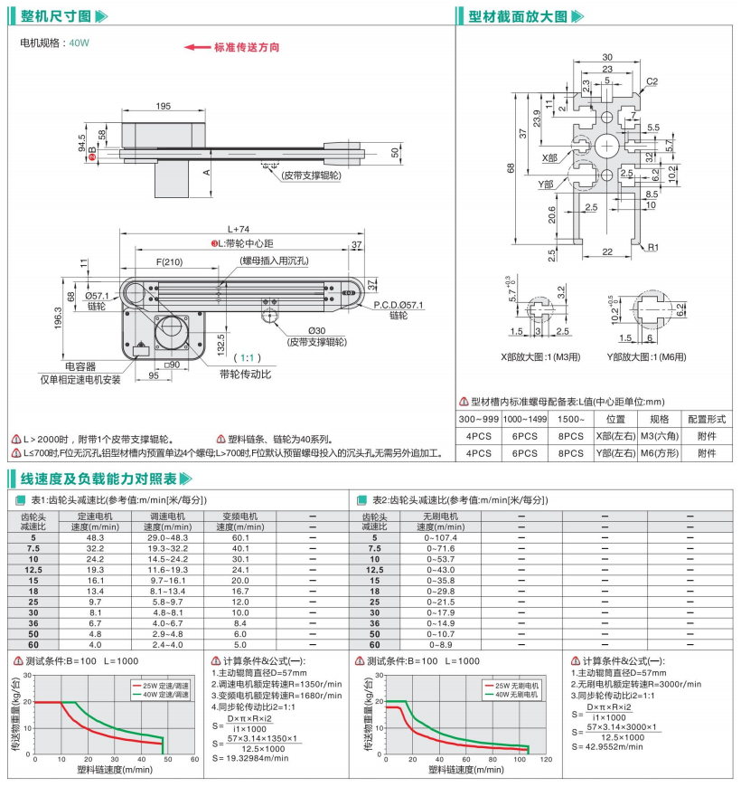 皮帶輸送機(jī)頭部驅(qū)動(dòng)塑料鏈單列型BRT01(圖3) image.png
