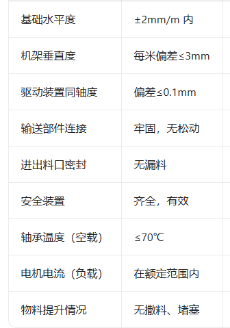 提升式輸送機安裝調(diào)試全流程與現(xiàn)場檢查清單流程？