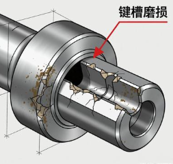 減速機(jī)電機(jī)軸頭鍵槽磨損修復(fù)方案怎么用？