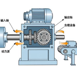 減速機(jī)扭矩傳遞效率與齒輪嚙合間隙的關(guān)聯(lián)性？