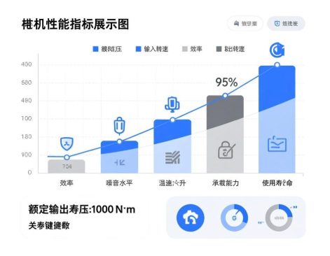 二手進口減速機性能檢測的核心指標(biāo)有哪些？