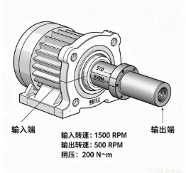 進口減速機電氣接口與國產系統(tǒng)的適配方法？(圖1)