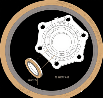 鋁合金蝸輪蝸桿減速機(jī)，密封膠圈耐溫選型標(biāo)準(zhǔn)