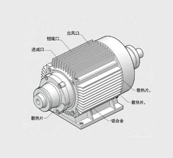 盤式行星減速機(jī)鋁合金殼體散熱增強(qiáng)方法(圖1) 盤式行星減速機(jī)鋁合金殼體散熱增強(qiáng)方法(圖1)
